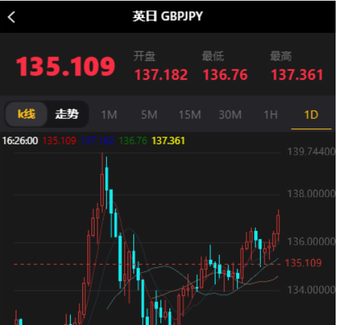 【亲测可用】2020.08最新版币圈源码完美K线接口全部正常全新首发区块链源码