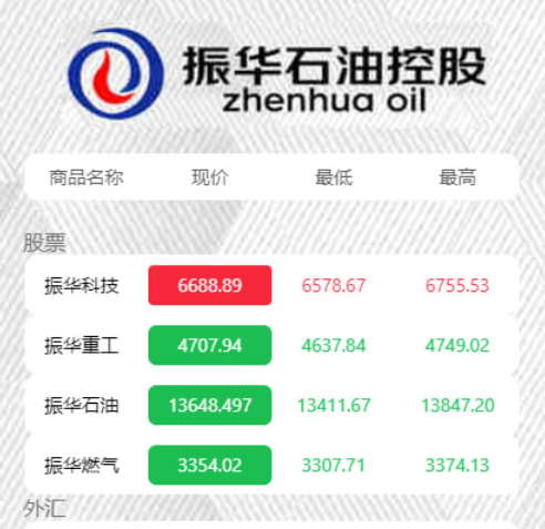 2020最新版微盘系统源码/正常K线全开源无加密/附带有安装说明