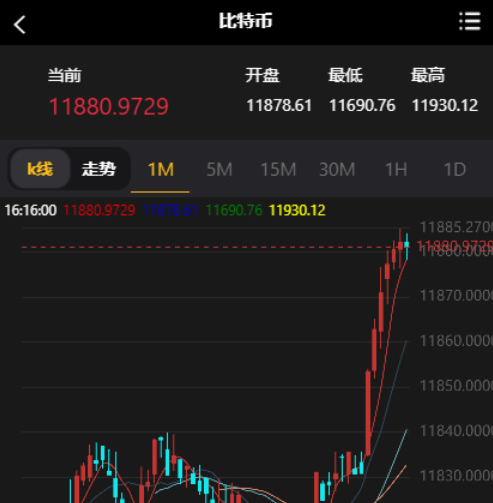 【新版白色币圈源码/BTC涨跌预测】亲测二开微交易新版白色币圈K线正常波动完美运行