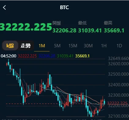 最新K线全修复微交易/时间盘/单语言