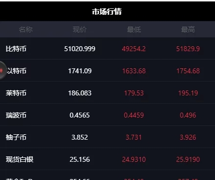 至尊微交易二开/双语言华设财富微交易/时间盘/K线修复