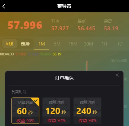 抗黑抗渗透版的微交易/时间盘源码
